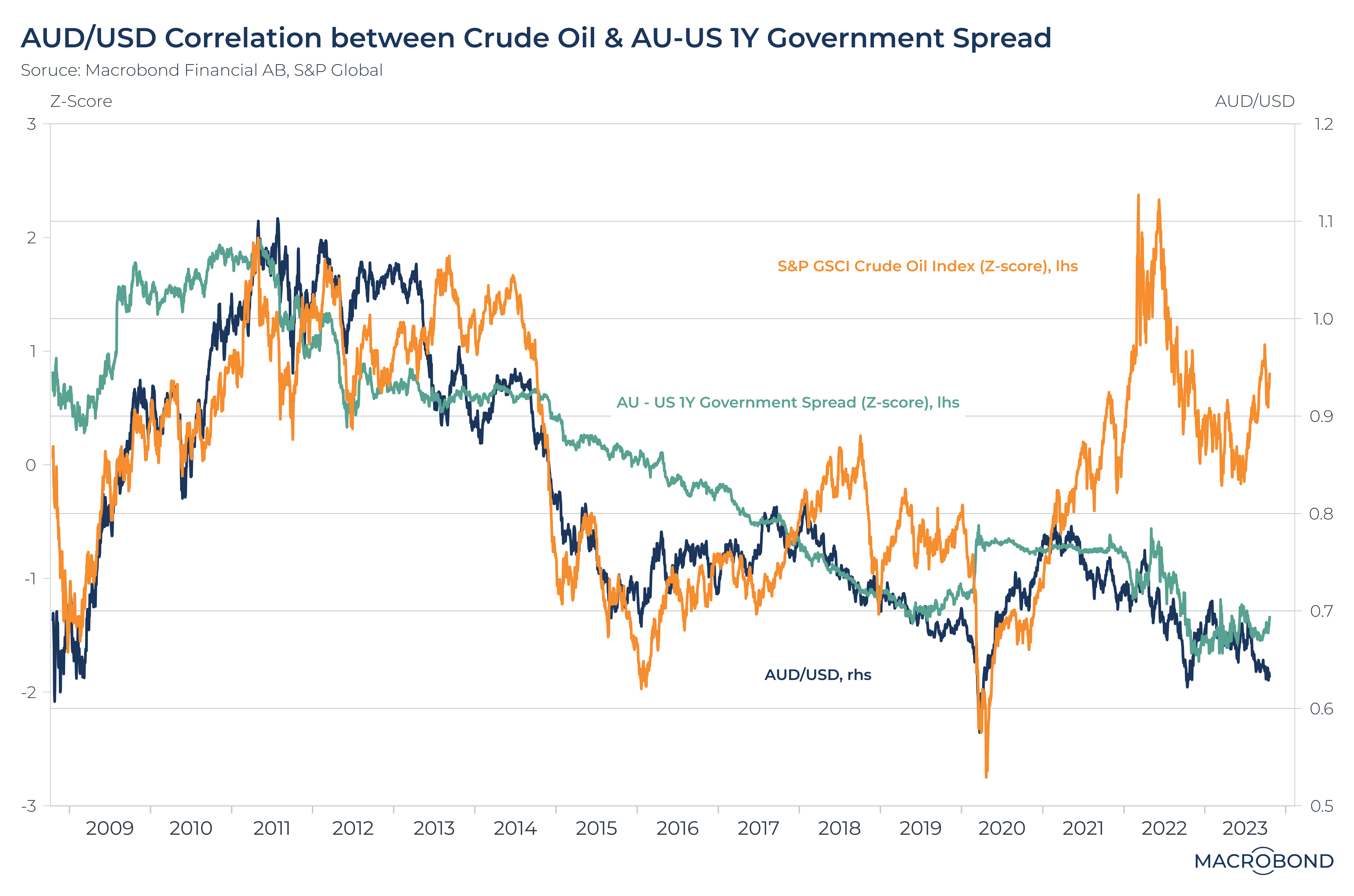 Forecasting Inflation Down Under And Watching For Pressure On The ...